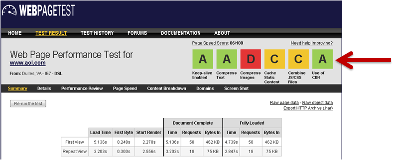 grades