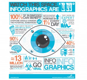 Infographic-of-infographics