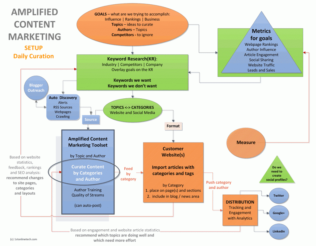 ACM-Setup-Use