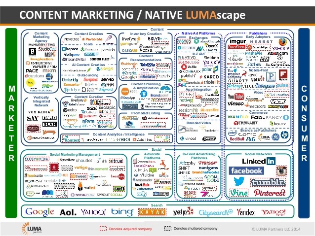 content-marketing-native-lumascape-1-638