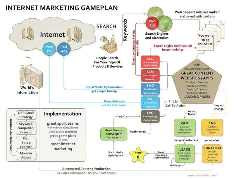 Darknet Links Market