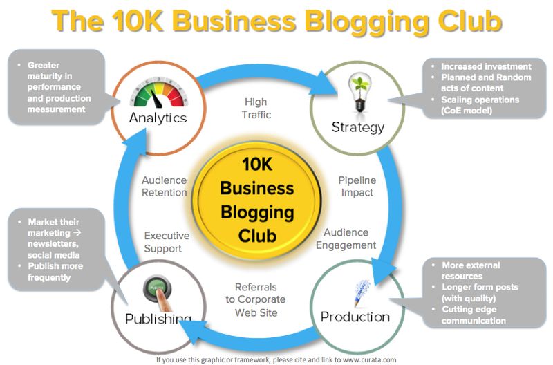 content marketing supply chain