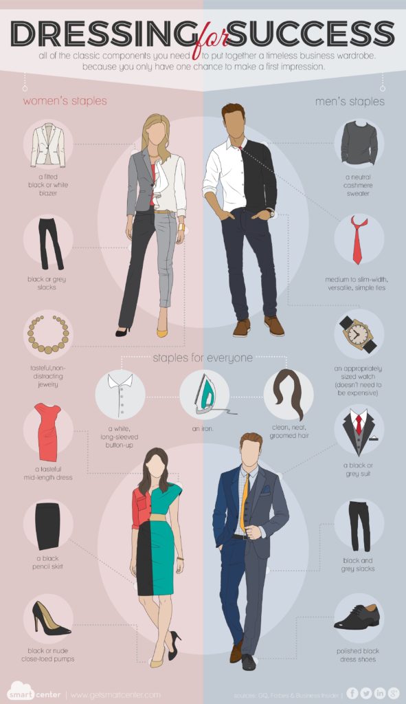 Dress For Success Worksheet